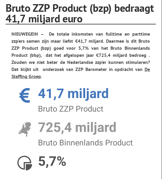 butozzp