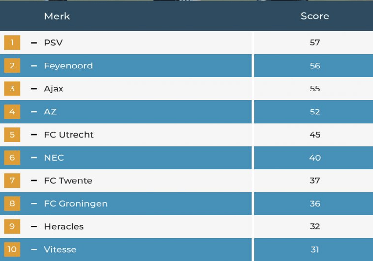 top10....