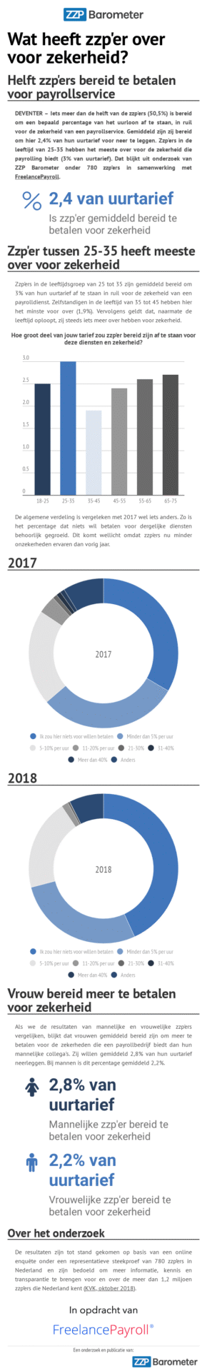 201806 freelancepayroll 2