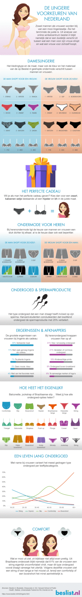 lingerie infographic