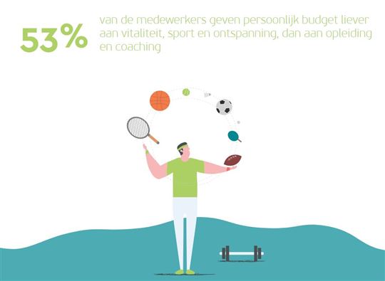 Spenderen persoonlijk budget