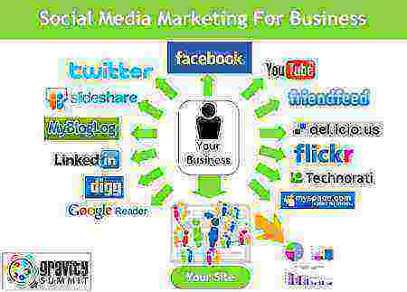 socialmediamarketingforbusiness