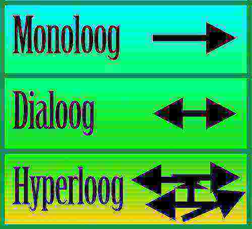 hyperloog
