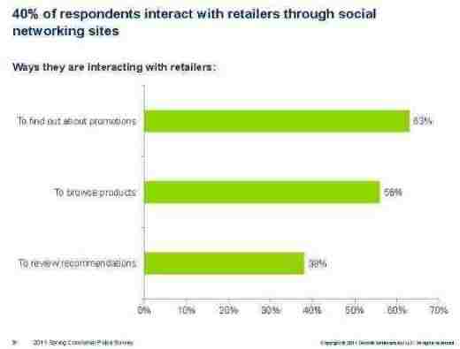 consumerdeolitte retail socnet apr 2011