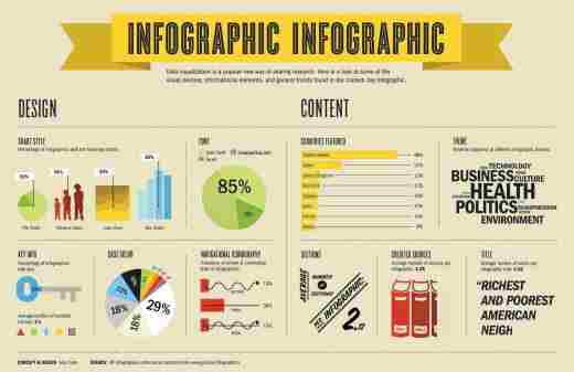 infooverinfoinfographic