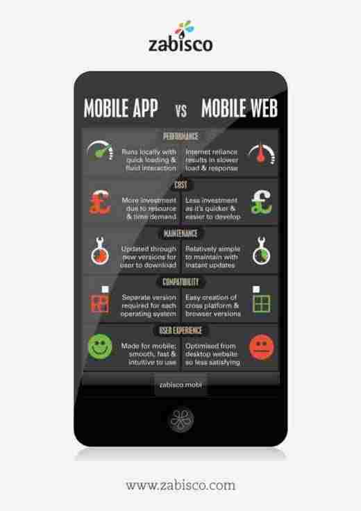 mobile comparison blog full