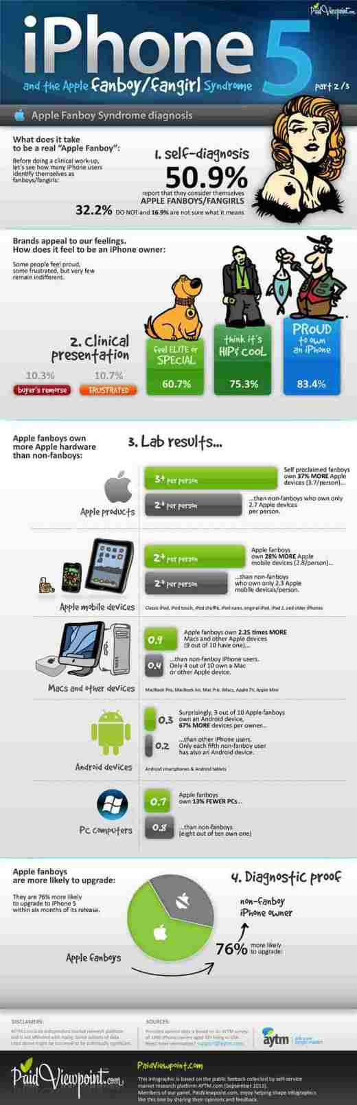iphone infographic fanboy