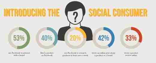 kopsocial