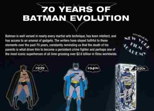 70jaarbatman