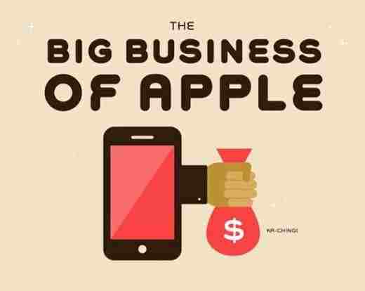 applebigbusiness