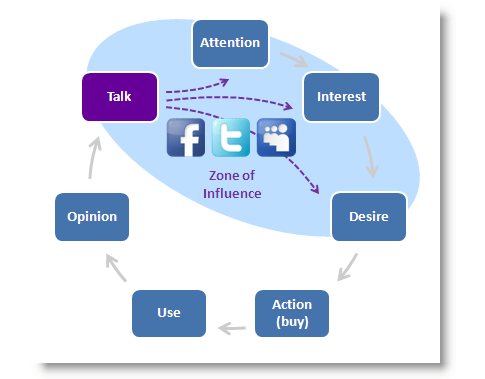 Influence_of_Consumers