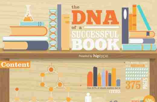 dna