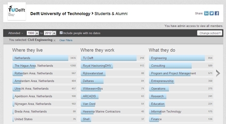 CivilEngineering work