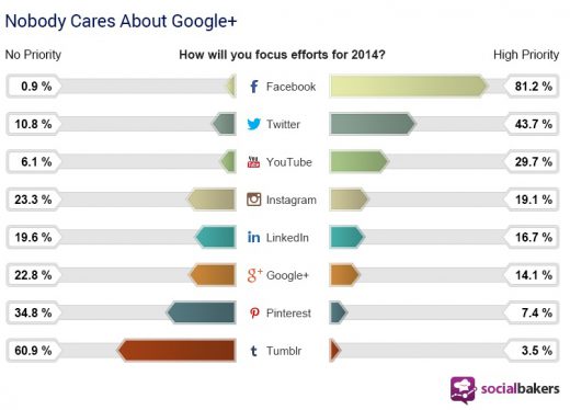socialbakers