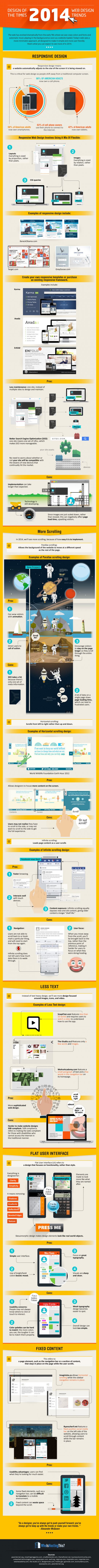 Webdesign Trends 2014