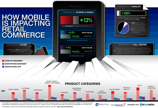 mobile impacting retail commerce 1470
