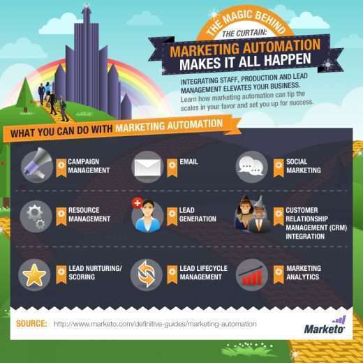 afb mkt auto makes it happen