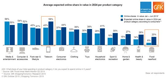 [Onderzoek 'Consument verwacht snel de meeste online aankopen via mobiel te doen' #blackfriday 1 img 5dcc823c33670