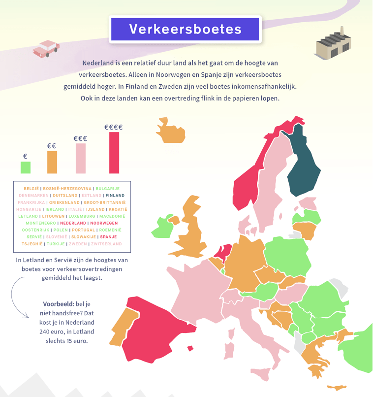 verkeersboete