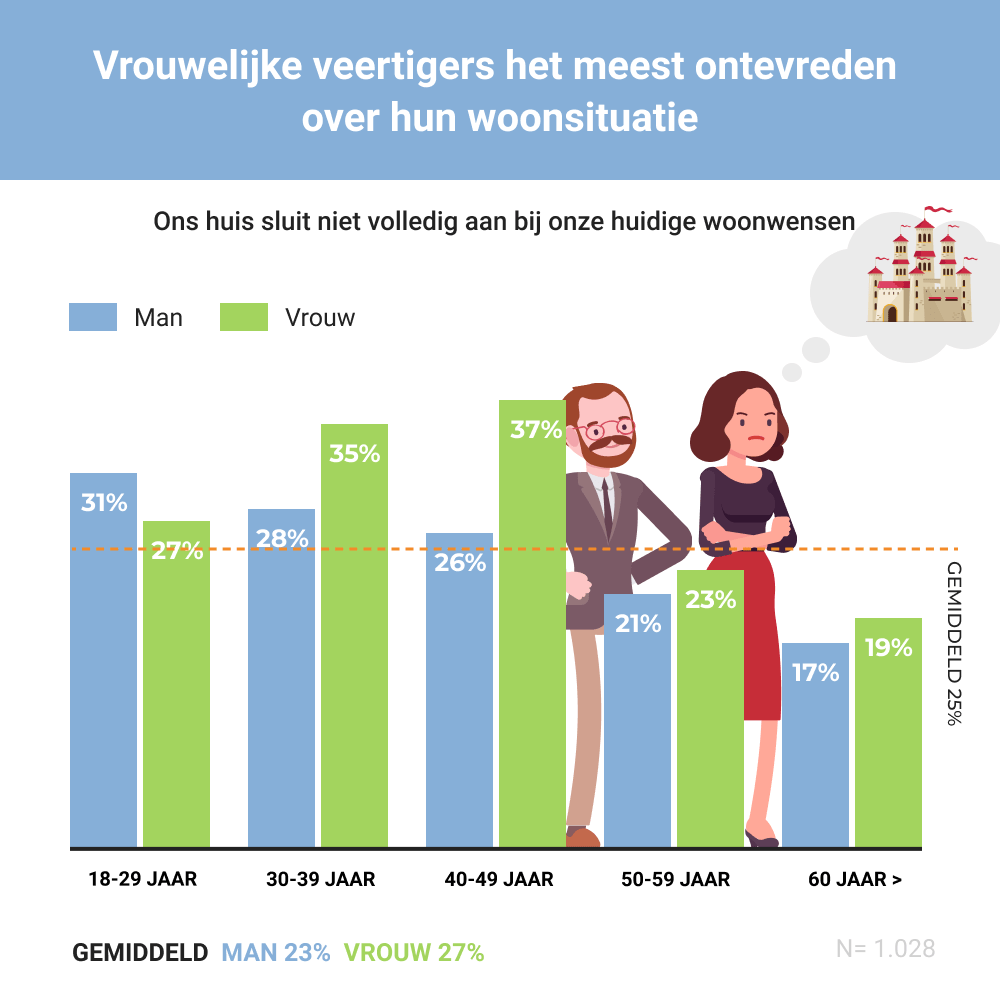 Visual1 aansluiten woonwensen