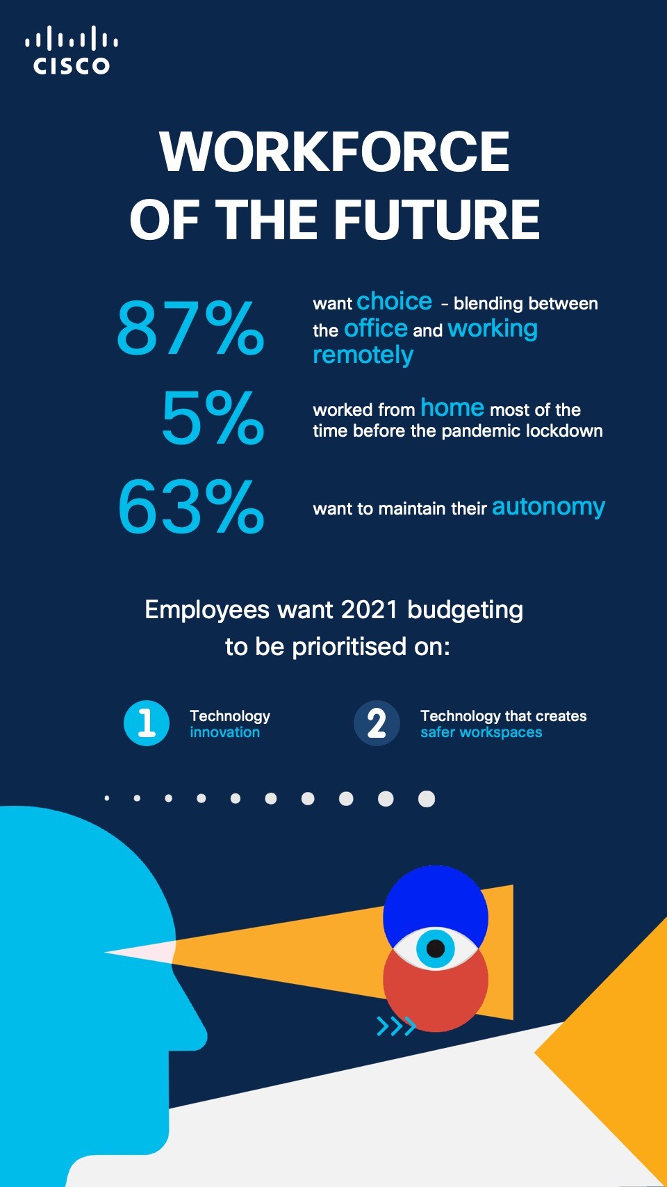 INFOGRAPHIC Workforce of the Future 1