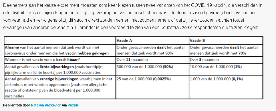 Rapport: Meeste 'Nederlanders staan niet vooraan in de rij voor een COVID-19 vaccin' 1 img 5fb55c617d13a