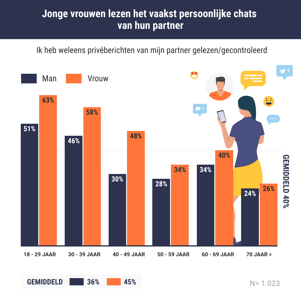 Visual1 priveberichten 1