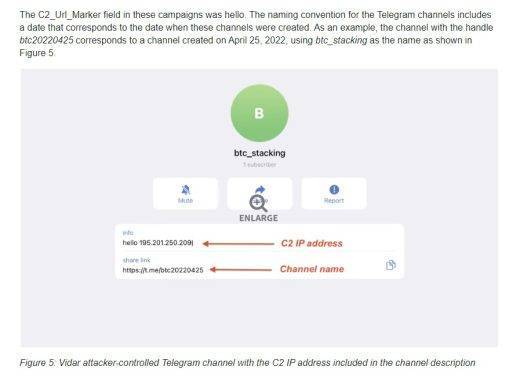 Telegram hack malware nieuws marketing