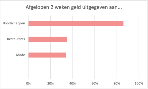 monitor onderzoek nieuws marketing