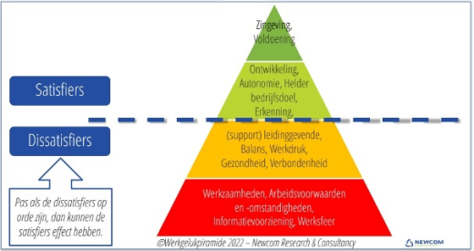 onderzoek nieuws marketing