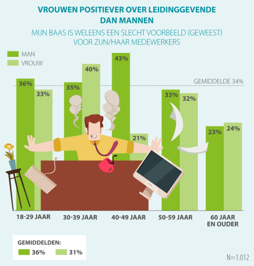 nieuws marketing onderzoek