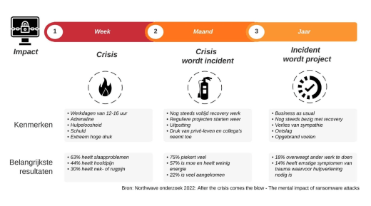 onderzoek cyber marketing nieuws