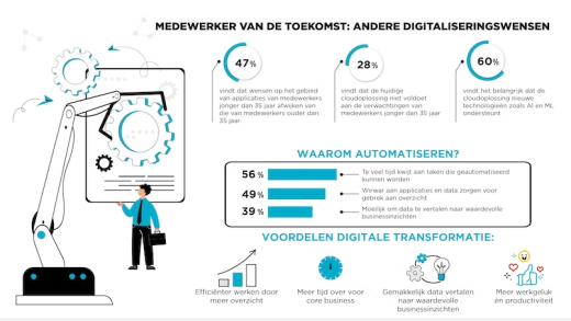 wensen nieuws marketing