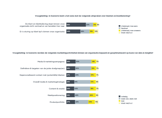 data online marketing nieuws