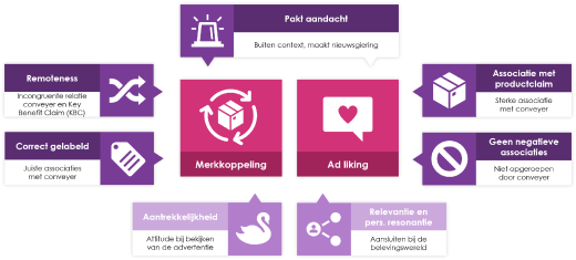 nieuws reclame marketing
