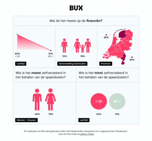 nieuws online marketing