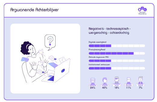 Data belgie nieuws marketing
