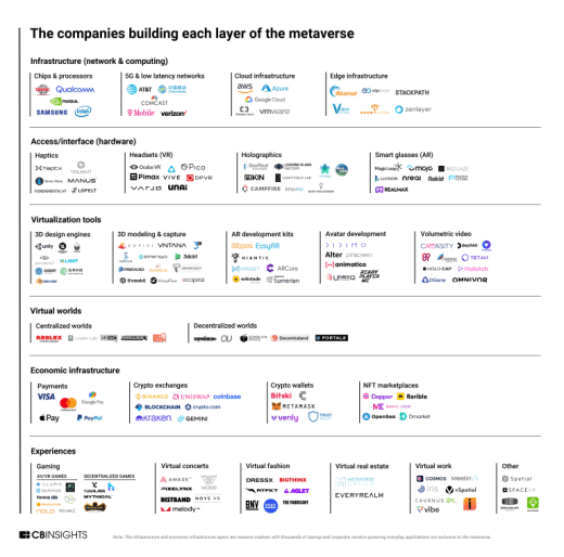 wat zijn nft's muziek