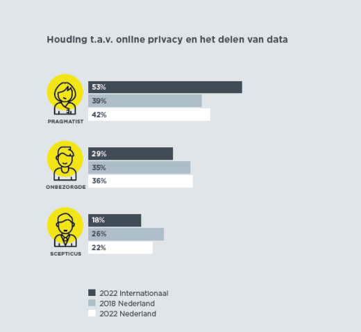 Download de DDMA Privacy Monitor hier.