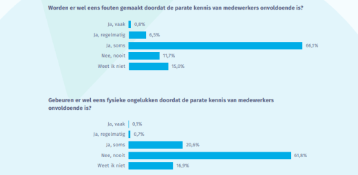 onderzoek nieuws marketing