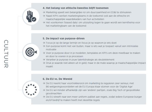ddma rapport online marketing nieuws