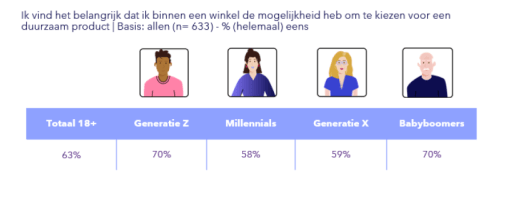 https://www.ruigrok.nl/whats-happening-retail/