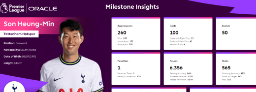 Premier League geeft fans inzichten in spelersmijlpalen #voetbal #stats #dashboard