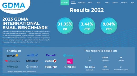 [OPVALLEND] International Email Benchmark 2023