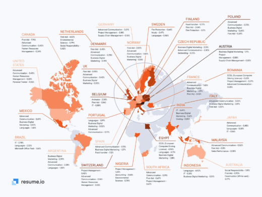 [ONDERZOEK] Sociaal, betrouwbaar en meer clichés op Nederlandse cv’s