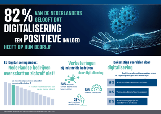 Digitalisering Nederlandse industrie"Nederlandse bedrijven worden efficiënter