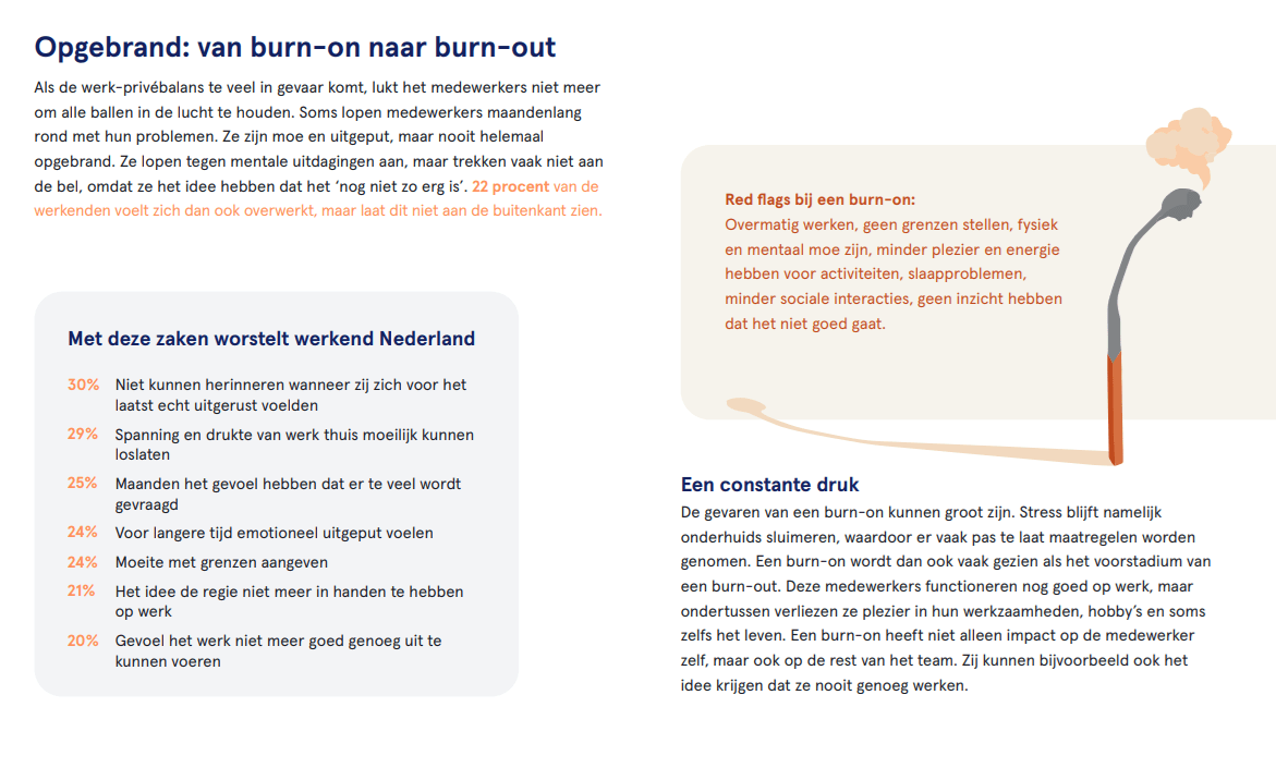 '30% werkenden weten niet wanneer zij zich voor het laatst echt uitgerust voelden' 2 img 660ec31094fd2
