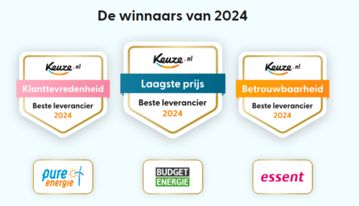 Onderzoek benoemt beste energieleveranciers van 2024