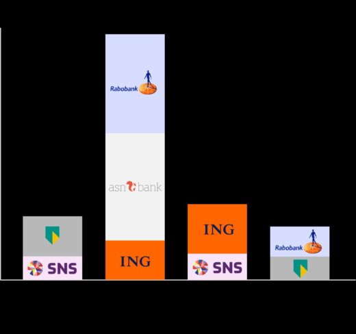 Share of content 'Unieke methode om reclame-uitingen op inhoud en vorm te coderen’