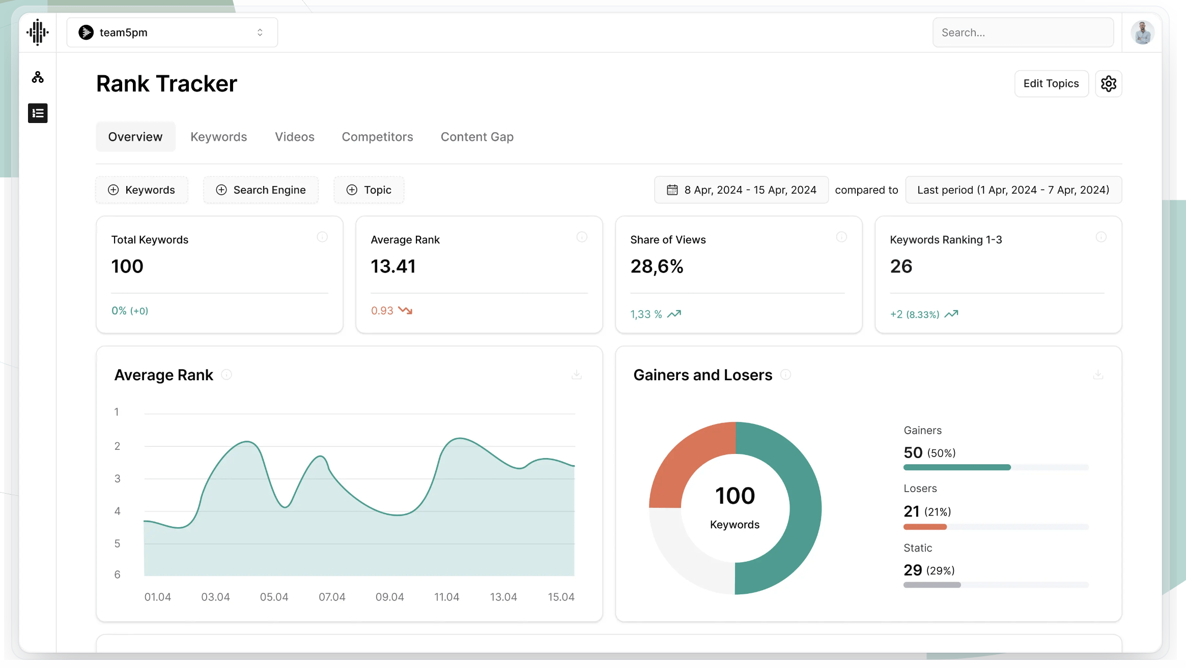 Eerste tool met TikTok-zoekdata zet stap naar zelfstandige software